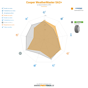 Srovnávací tabulka