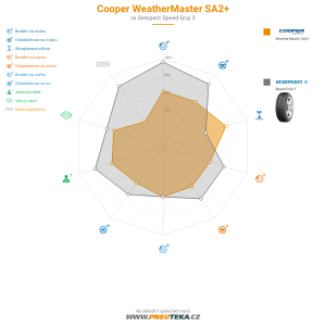 Srovnávací tabulka