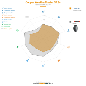 Srovnávací tabulka