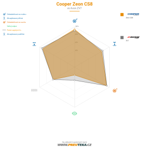 Srovnávací tabulka