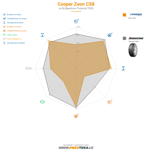 Srovnávací tabulka