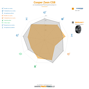 Srovnávací tabulka