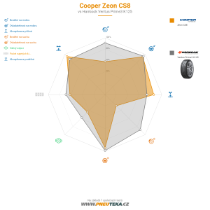 Srovnávací tabulka