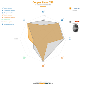 Srovnávací tabulka