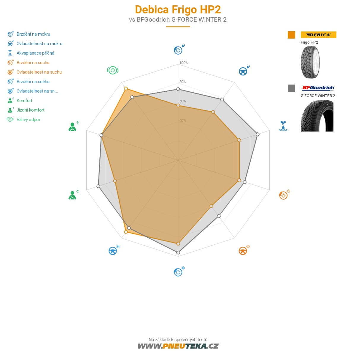 Debica Frigo HP2