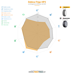 Srovnávací tabulka