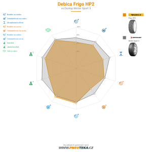 Srovnávací tabulka