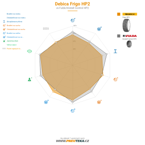 Srovnávací tabulka