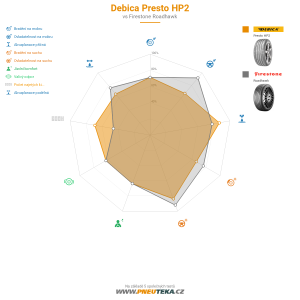 Srovnávací tabulka