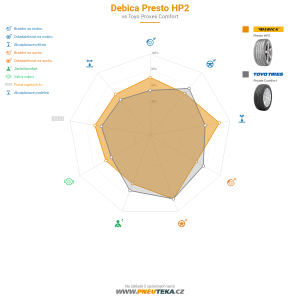 Srovnávací tabulka
