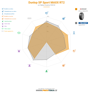 Srovnávací tabulka