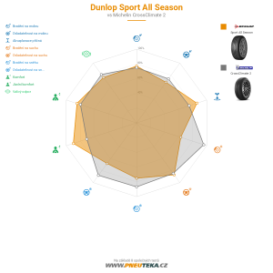 Srovnávací tabulka