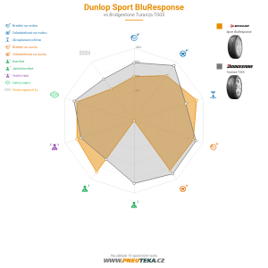Srovnávací tabulka