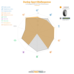 Srovnávací tabulka