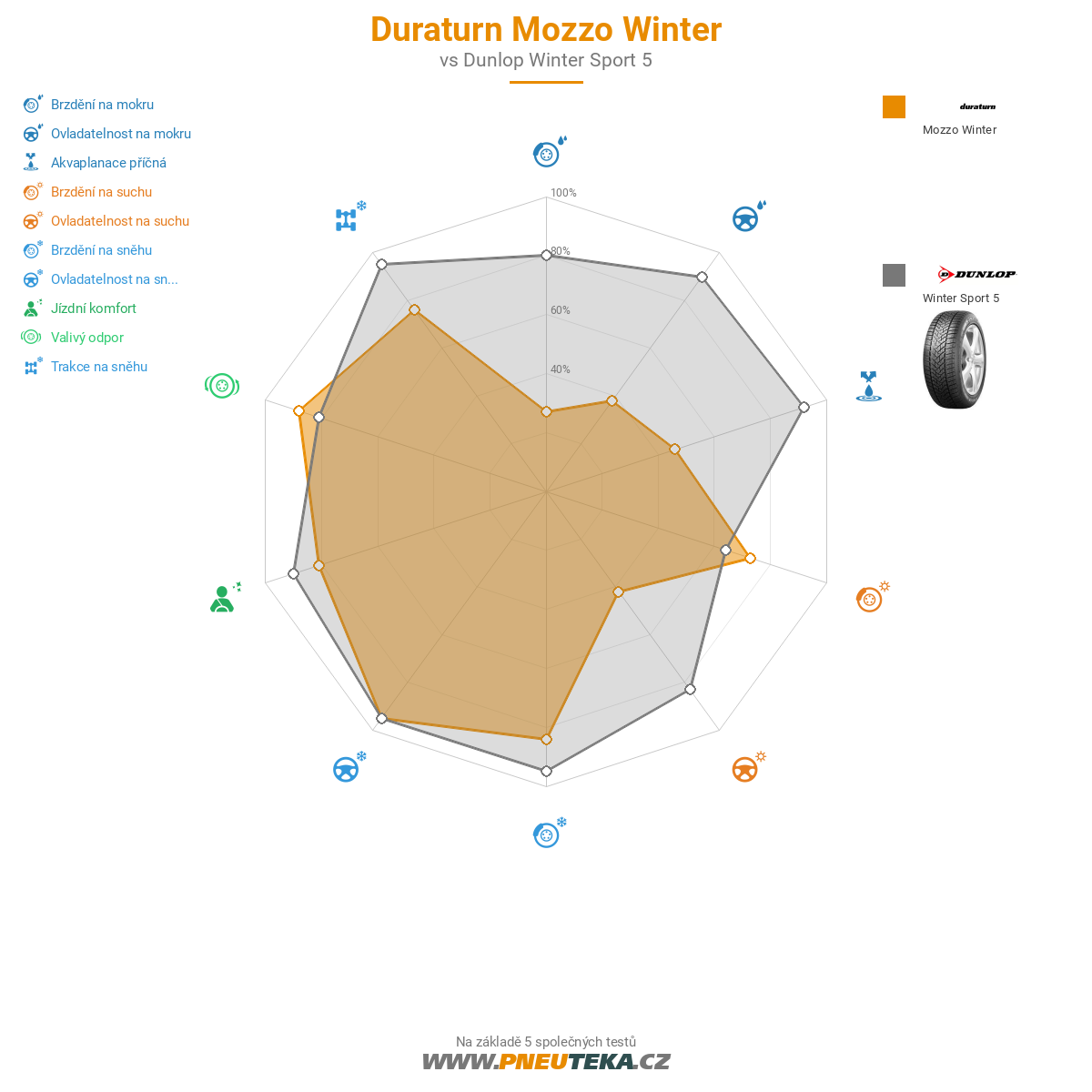 Duraturn Mozzo Winter