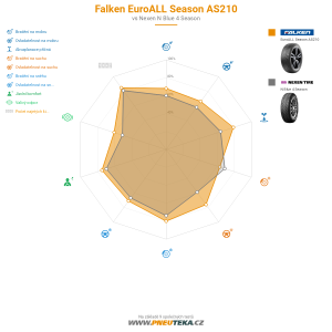 Srovnávací tabulka