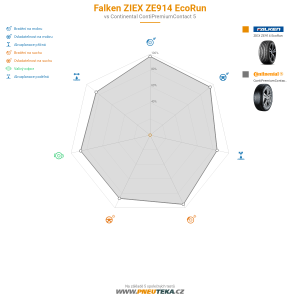 Srovnávací tabulka