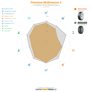 Srovnávací tabulka