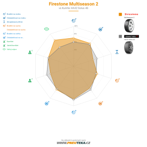 Srovnávací tabulka