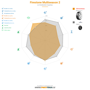 Srovnávací tabulka