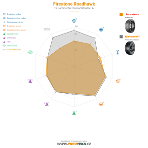 Srovnávací tabulka
