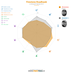 Srovnávací tabulka