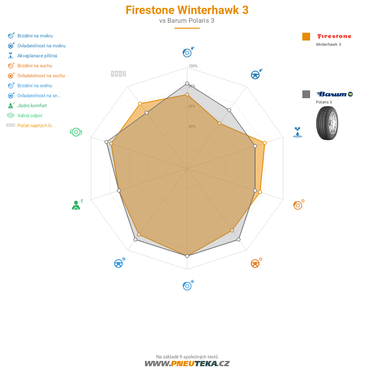 Firestone Winterhawk 3
