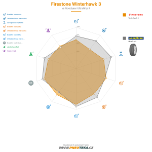 Srovnávací tabulka