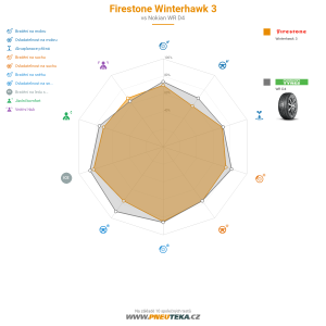 Srovnávací tabulka