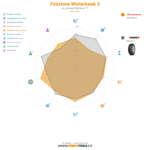 Srovnávací tabulka