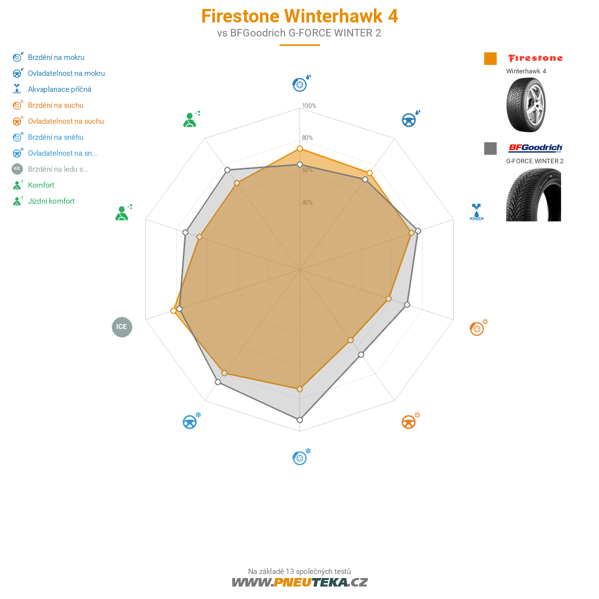 Firestone Winterhawk 4