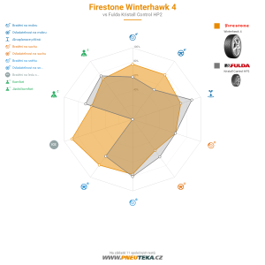 Srovnávací tabulka