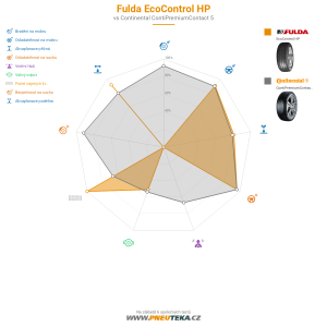 Srovnávací tabulka
