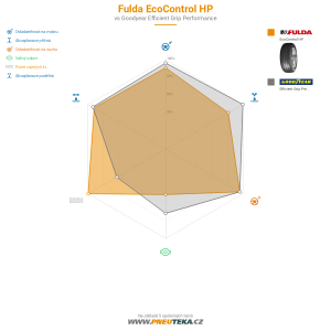 Srovnávací tabulka