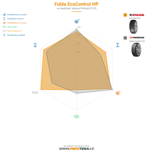 Srovnávací tabulka