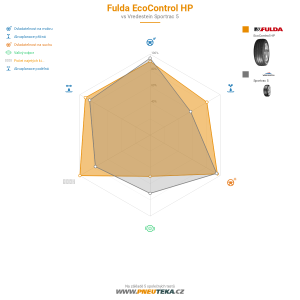 Srovnávací tabulka