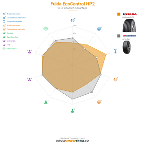 Srovnávací tabulka