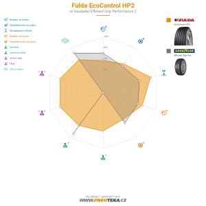 Srovnávací tabulka