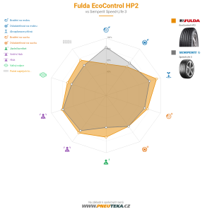 Srovnávací tabulka
