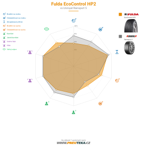 Srovnávací tabulka