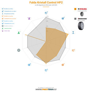 Srovnávací tabulka