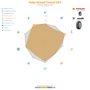 Srovnávací tabulka