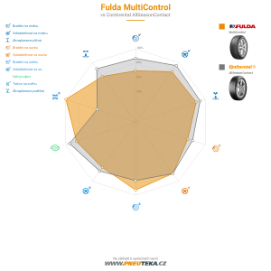 Srovnávací tabulka