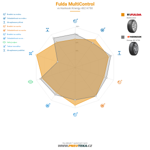 Srovnávací tabulka