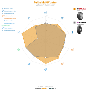 Srovnávací tabulka