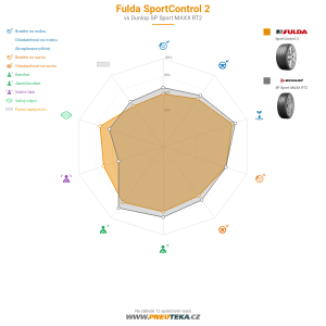 Srovnávací tabulka
