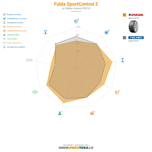 Srovnávací tabulka
