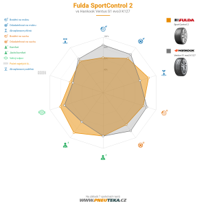 Srovnávací tabulka