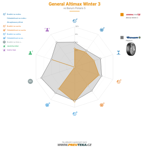Srovnávací tabulka