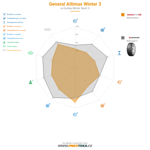 Srovnávací tabulka